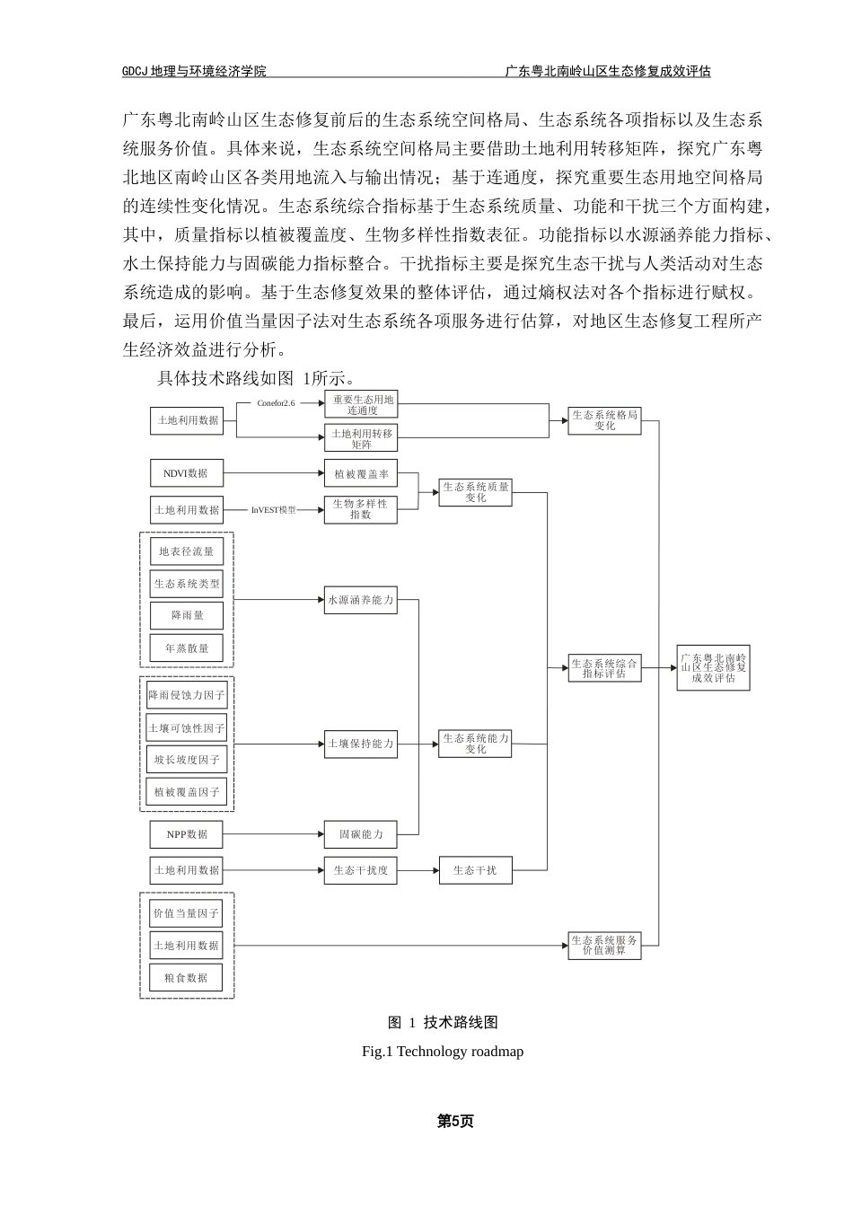 25年CH人文地理与城乡规划 关键词：生态评估；生态格局；指标体系；生态系统服务价值；生态遥感最终稿-约25731字符.docx_第9页