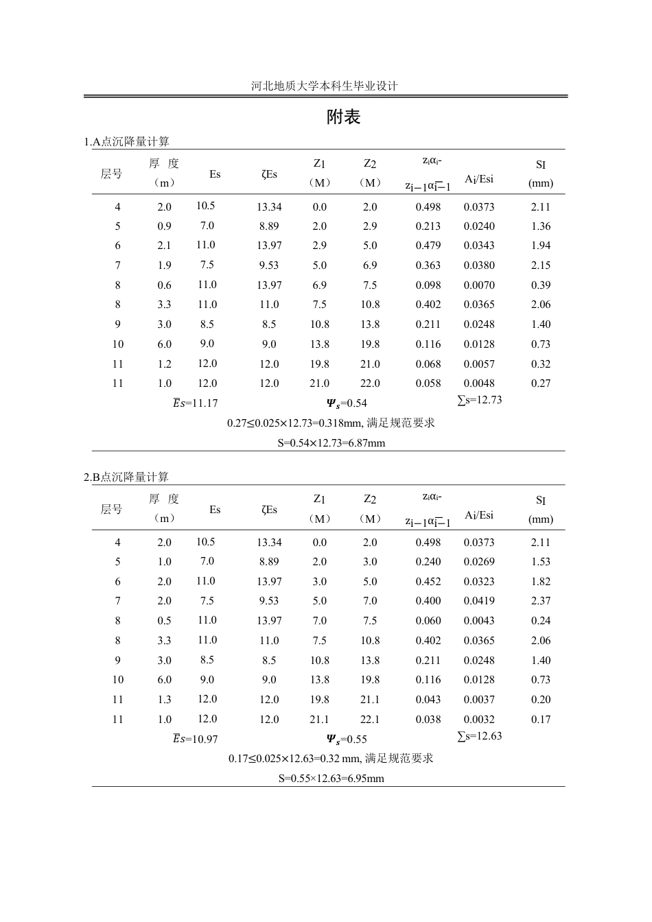 25年CH城市地下空间工程-沧州市星河中学宿舍楼基坑支护设计及地基处理设计-附录图表.pdf_第2页