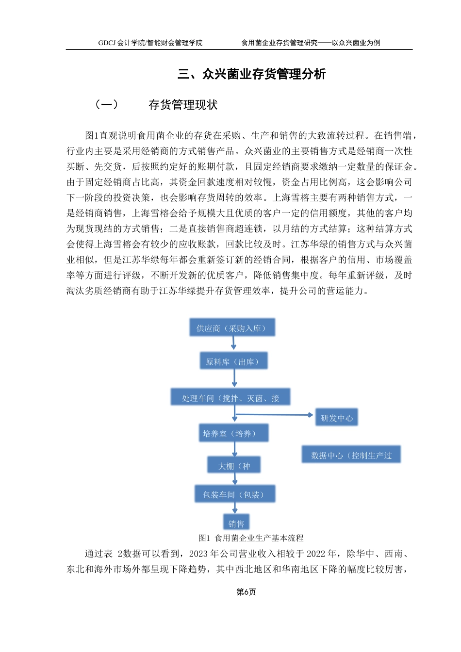 25年CH财务管理 关键词：食用菌；存货管理；财务分析终稿-约11063字符.docx_第10页