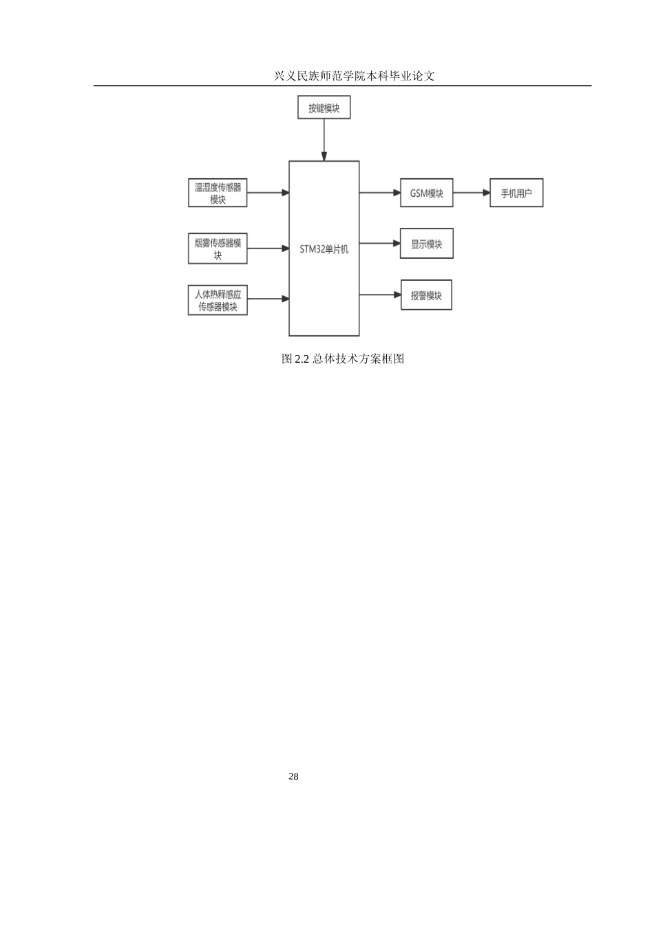 25年CH电子科学与技术 家庭防火防盗系统设计-约15893字符.doc_第10页