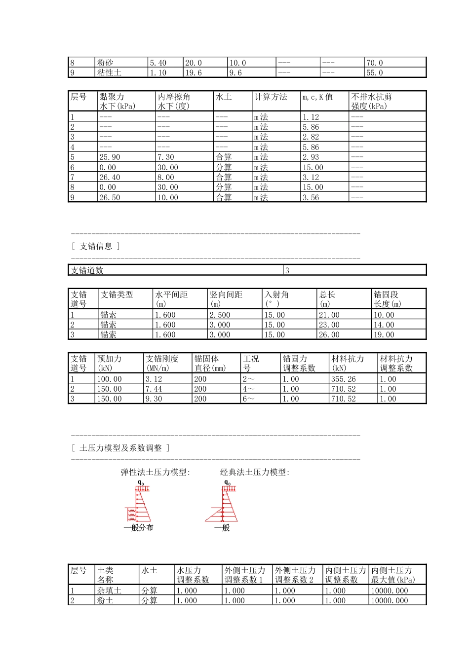 25年CH地质工程-京廊城际产业园区北区办公楼基坑支护设计-附件-，理正深基坑计算结果定稿.docx_第3页