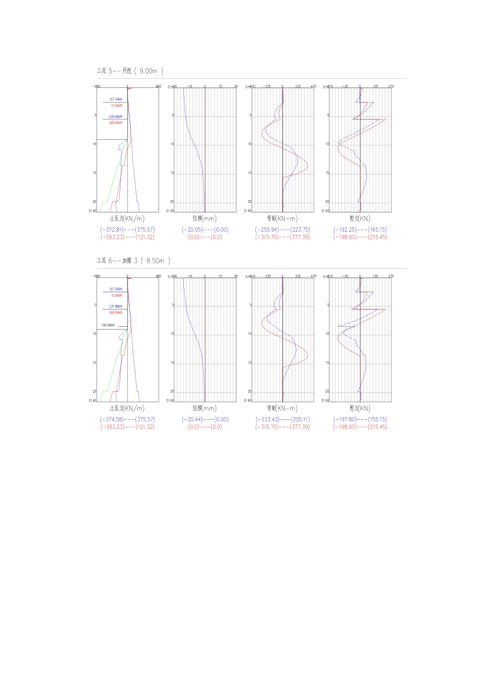 25年CH地质工程-京廊城际产业园区北区办公楼基坑支护设计-附件-，理正深基坑计算结果定稿.docx_第7页