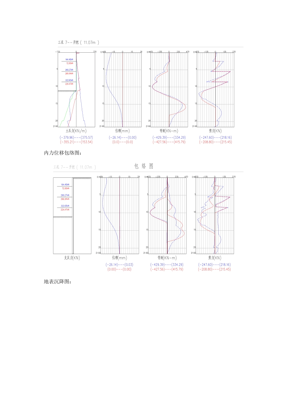 25年CH地质工程-京廊城际产业园区北区办公楼基坑支护设计-附件-，理正深基坑计算结果定稿.docx_第8页