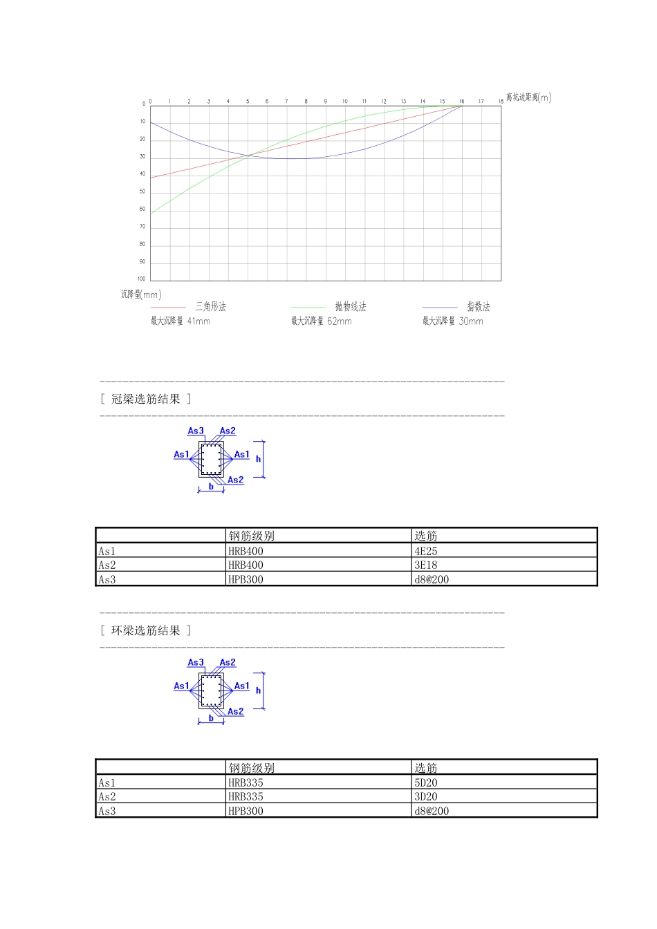 25年CH地质工程-京廊城际产业园区北区办公楼基坑支护设计-附件-，理正深基坑计算结果定稿.docx_第9页