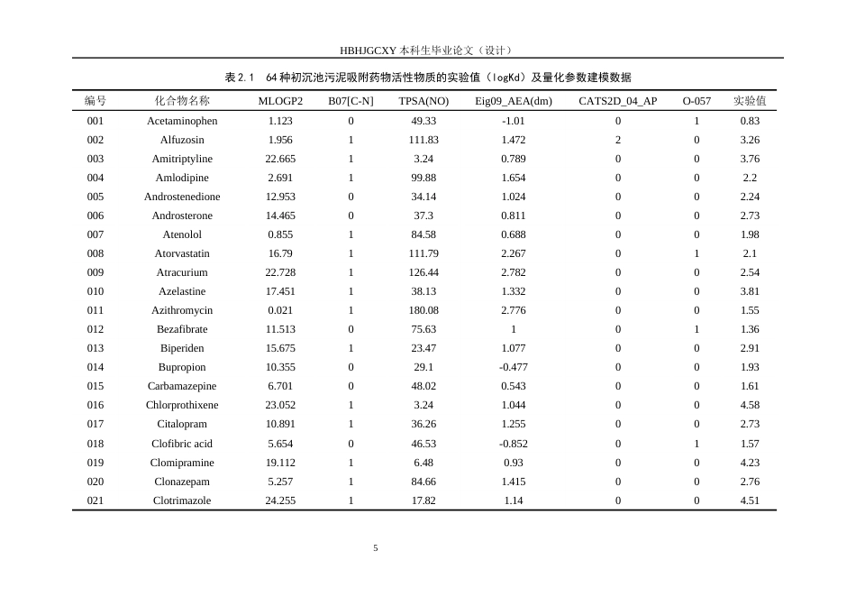 25年CH环境工程-污泥吸附药物活性物质行为的QSAR研究最终稿-约11939字符.docx_第10页
