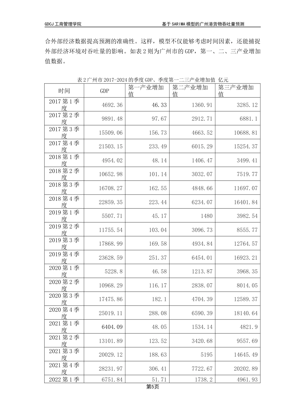 25年CH物流管理 关键词：模型；货物吞吐量；广州港；预测；外部宏观经济因素最终稿-约11019字符.docx_第9页