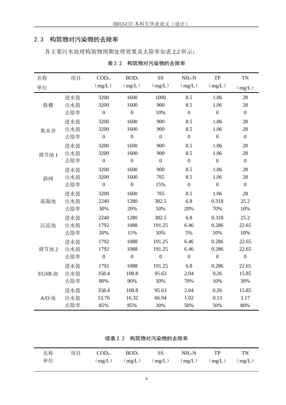25年CH环境工程-某大型造纸厂污水处理工艺设计最终稿-约11358字符.docx_第9页