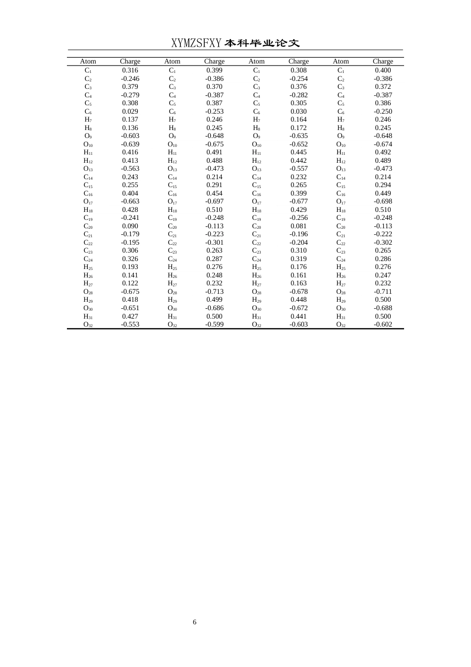 25年CH化学-槲皮素；烷氧基衍生物；构效关系；量子化学终稿-约14604字符.docx_第9页
