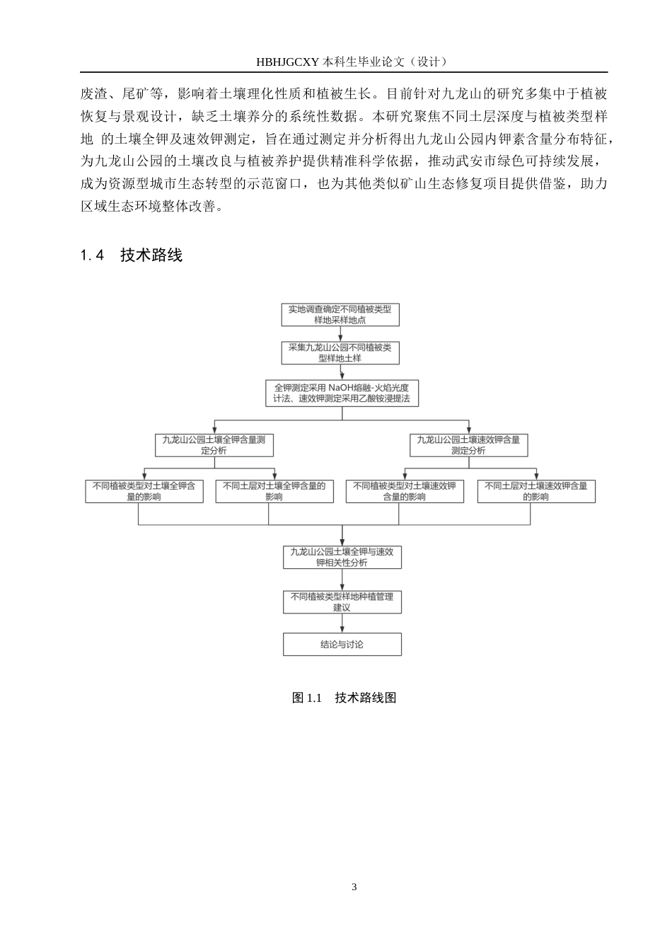25年CH园林-九龙山矿山生态修复公园土壤全钾和速效钾的测定与分析终版-约14305字符.docx_第6页