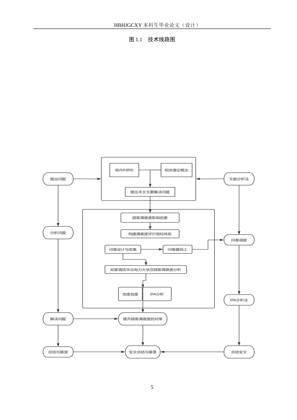 25年CH市场营销-如家酒店华北电力大学店顾客满意度分析终版-约19760字符.docx_第9页