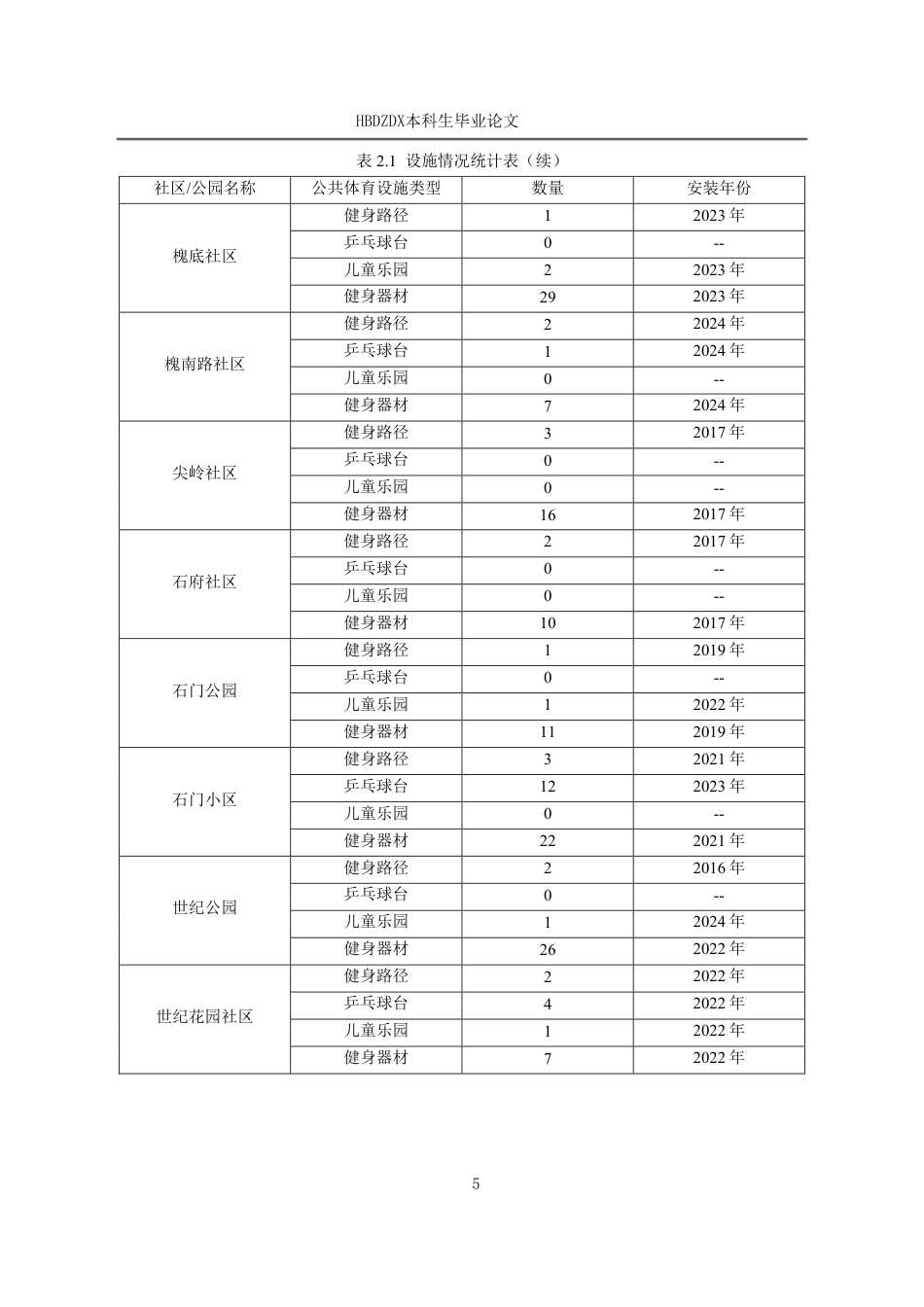 25年CH行政管理-石家庄市裕华区槐底街道公共体育设施供给研究-约12642字符.pdf_第9页
