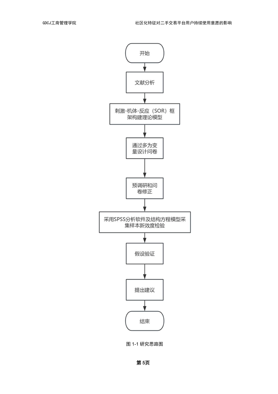 25年CH市场营销 社区化特征对二手交易平台用户持续使用意愿的影响-约21702字符.pdf_第8页