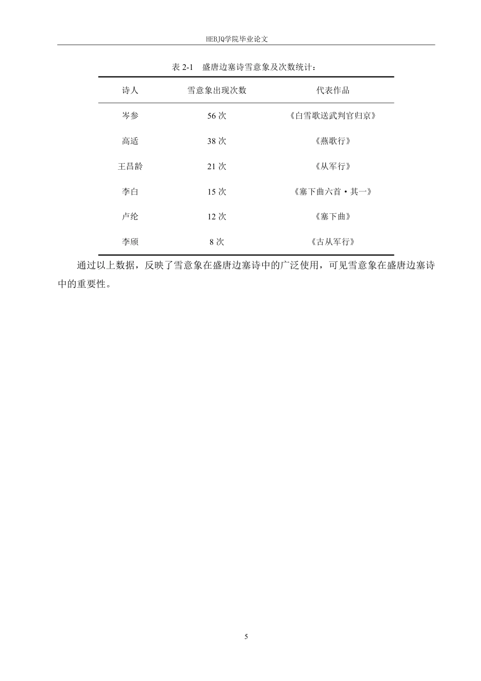 25年CH汉语国际教育 论盛唐边塞诗的雪意象-约12372字符.pdf_第9页