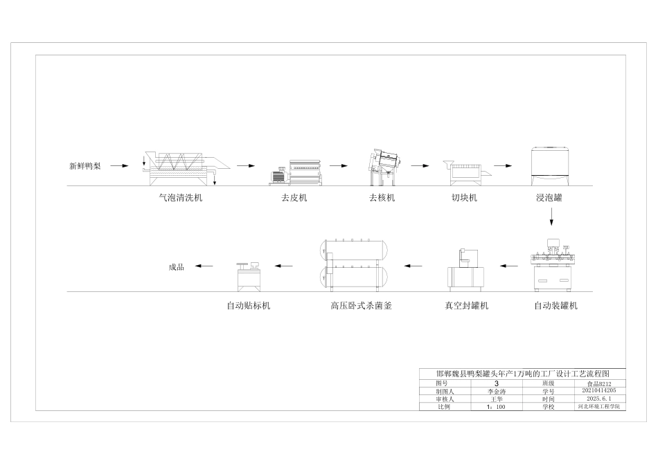 25年CH食品质量与安全 邯郸魏县鸭梨罐头年产1万吨工厂设计-docx-附件模型.pdf_第2页