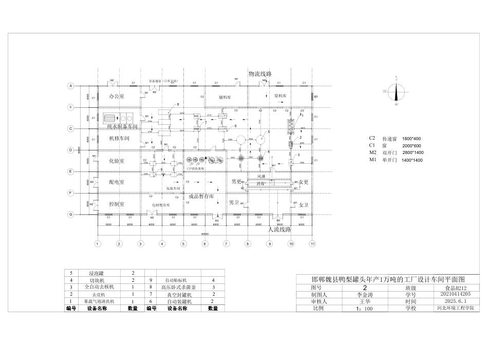 25年CH食品质量与安全 邯郸魏县鸭梨罐头年产1万吨工厂设计-docx-附件模型.pdf_第3页