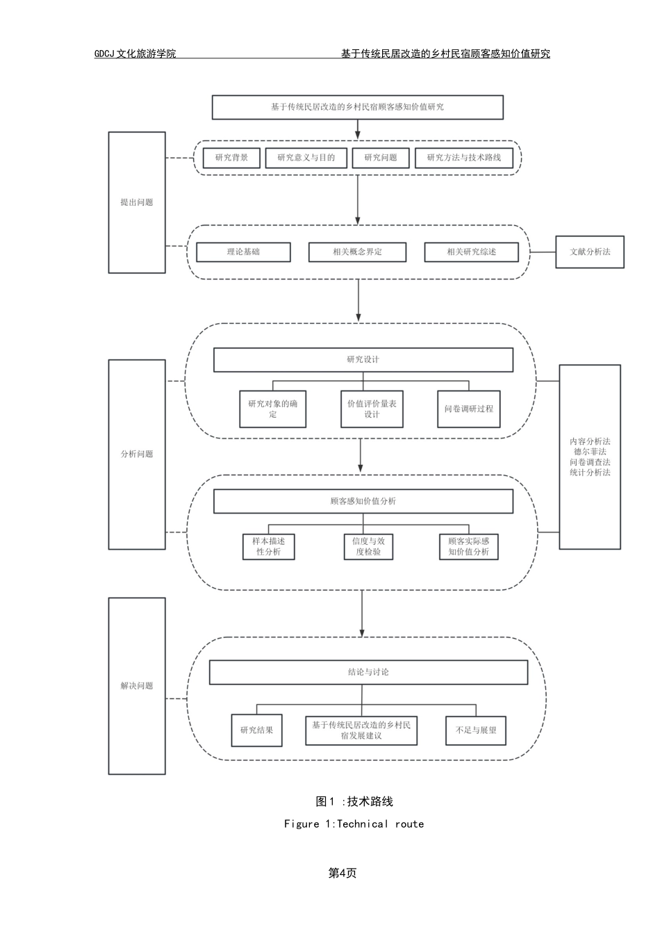 25年CH酒店管理 基于传统民居改造的乡村民宿顾客感知价值研究最终稿-约33258字符.docx_第8页