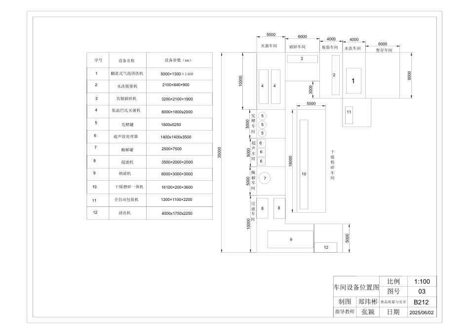 25年CH食品质量与安全 年产500吨柑橘皮渣膳食纤维工厂设计-docx-附件图纸.pdf_第3页