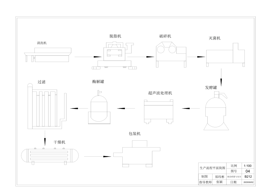 25年CH食品质量与安全 年产500吨柑橘皮渣膳食纤维工厂设计-docx-附件图纸.pdf_第4页