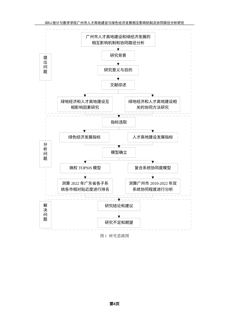 25年CH数据科学与大数据技术-绿色经济人才高地建设熵权TOPSIS法复合系统协同度终稿-约17800字符.docx_第8页