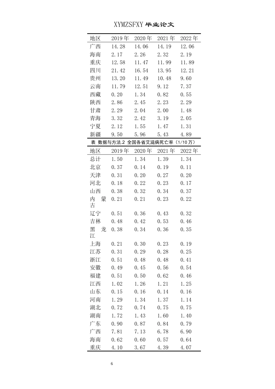 25年CH统计学 艾滋病近几年流行特征和部分地区分布情况(终)-约12422字符.docx_第8页