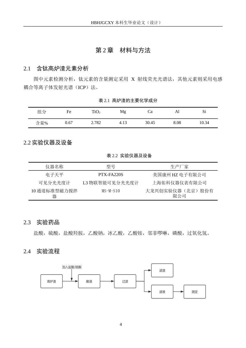 25年CH环境科学与工程-酸法提取高炉渣中Fe和Ti元素的影响因素研究终版-约14174字符.docx_第7页