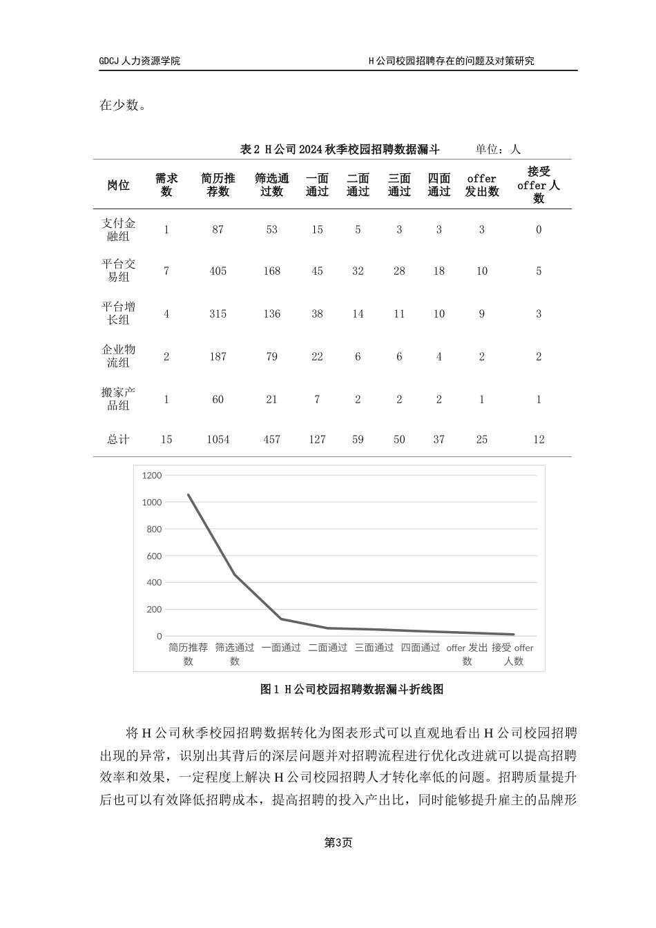 25年CH人力资源管理 关键词：公司；校园招聘；招聘定位；面试流程；雇主品牌终稿-约18411字符.docx_第8页