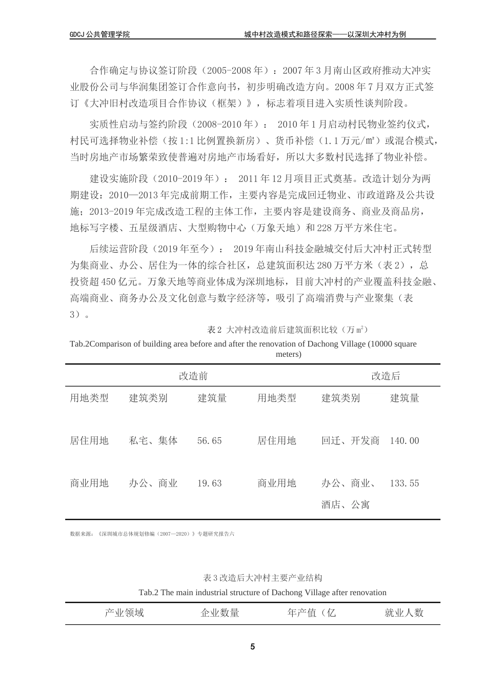 25年CH房地产开发与管理本科 城中村改造模式和路径探索-以深圳大冲村为例终稿-约10504字符.docx_第9页