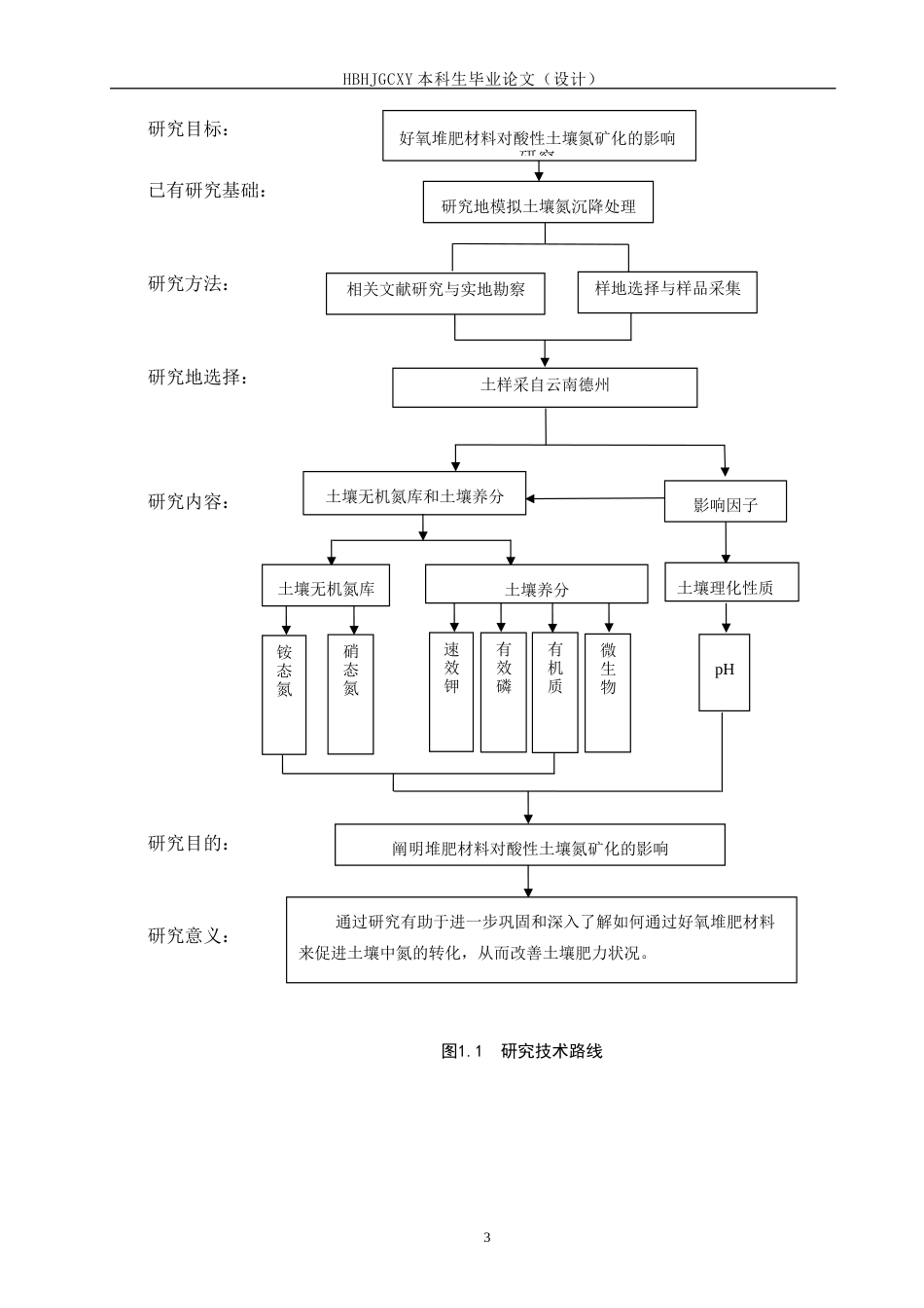 25年CH环境科学与工程-好氧堆肥对酸性土壤氮矿化的影响研究终稿-约13235字符.docx_第7页