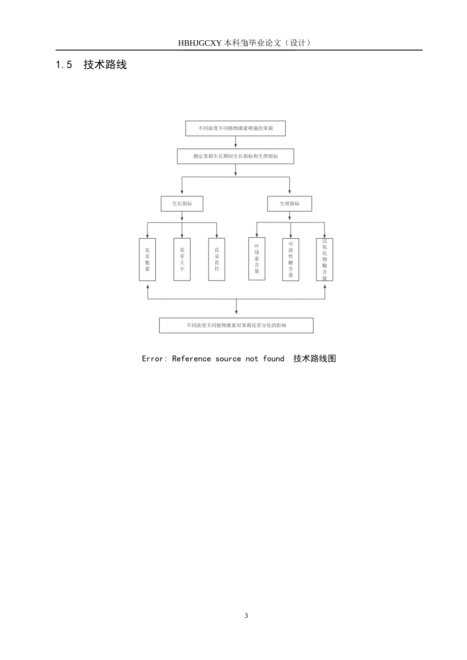 25年CH园林 不同浓度不同植物激素对茉莉花芽分化的影响终版-约12461字符.docx_第7页