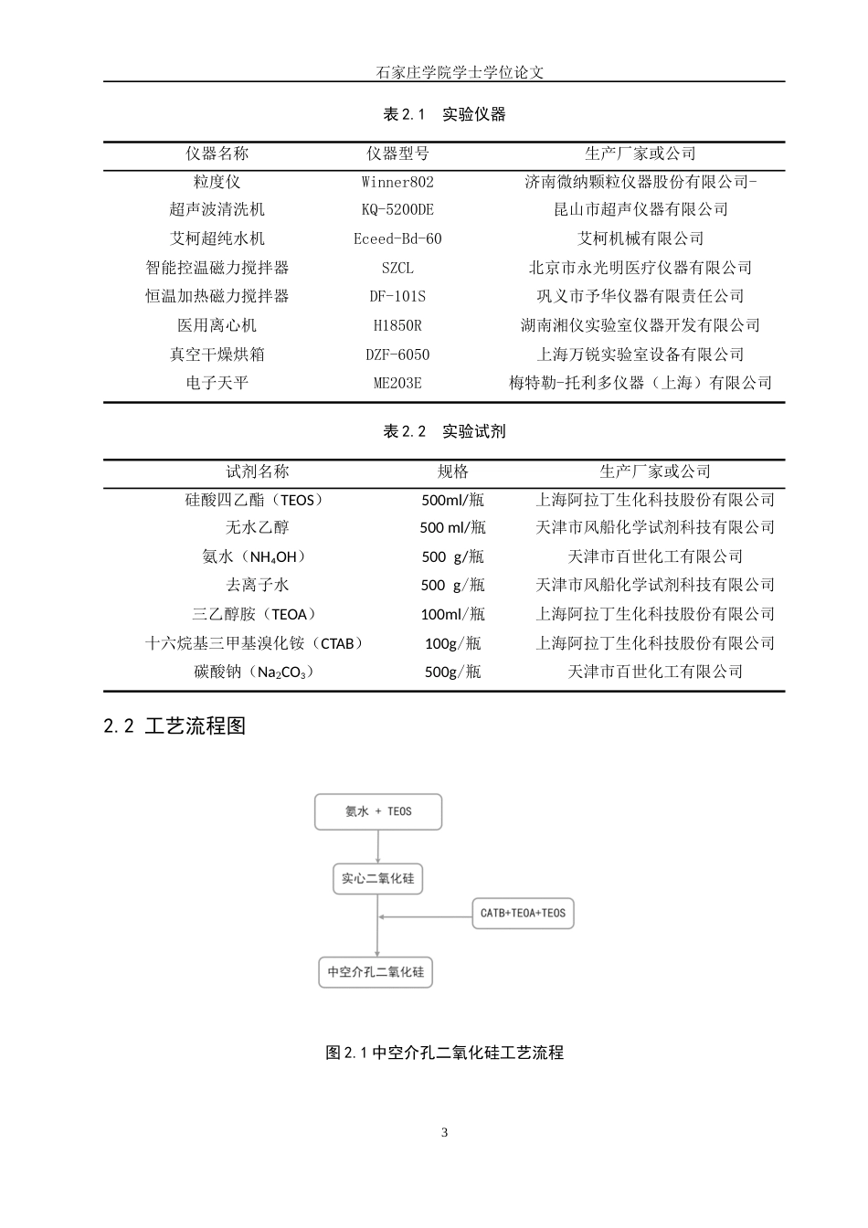 25年CH制药工程 中空介孔二氧化硅制备工艺研究 -约9738字符.docx_第6页