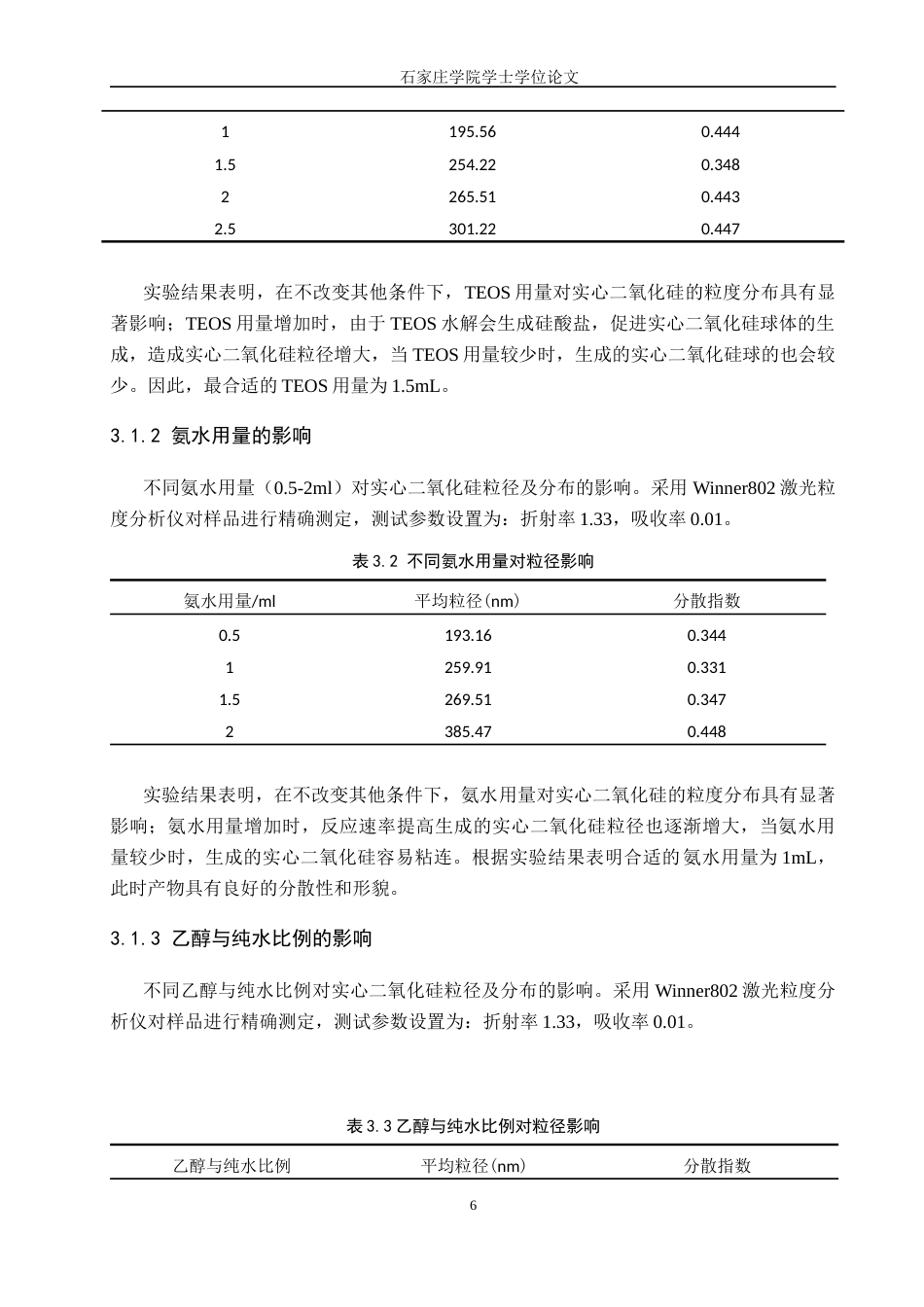 25年CH制药工程 中空介孔二氧化硅制备工艺研究 -约9738字符.docx_第9页