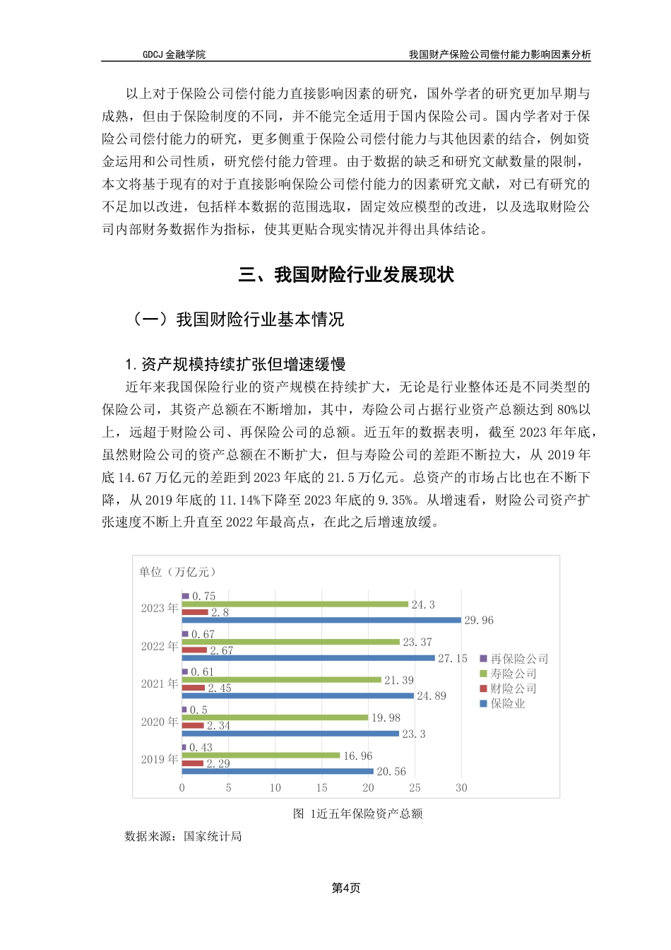 25年CH保险学 关键词：财产保险公司；偿付能力；偿二代；影响因素；面板数据终稿-约18022字符.docx_第8页