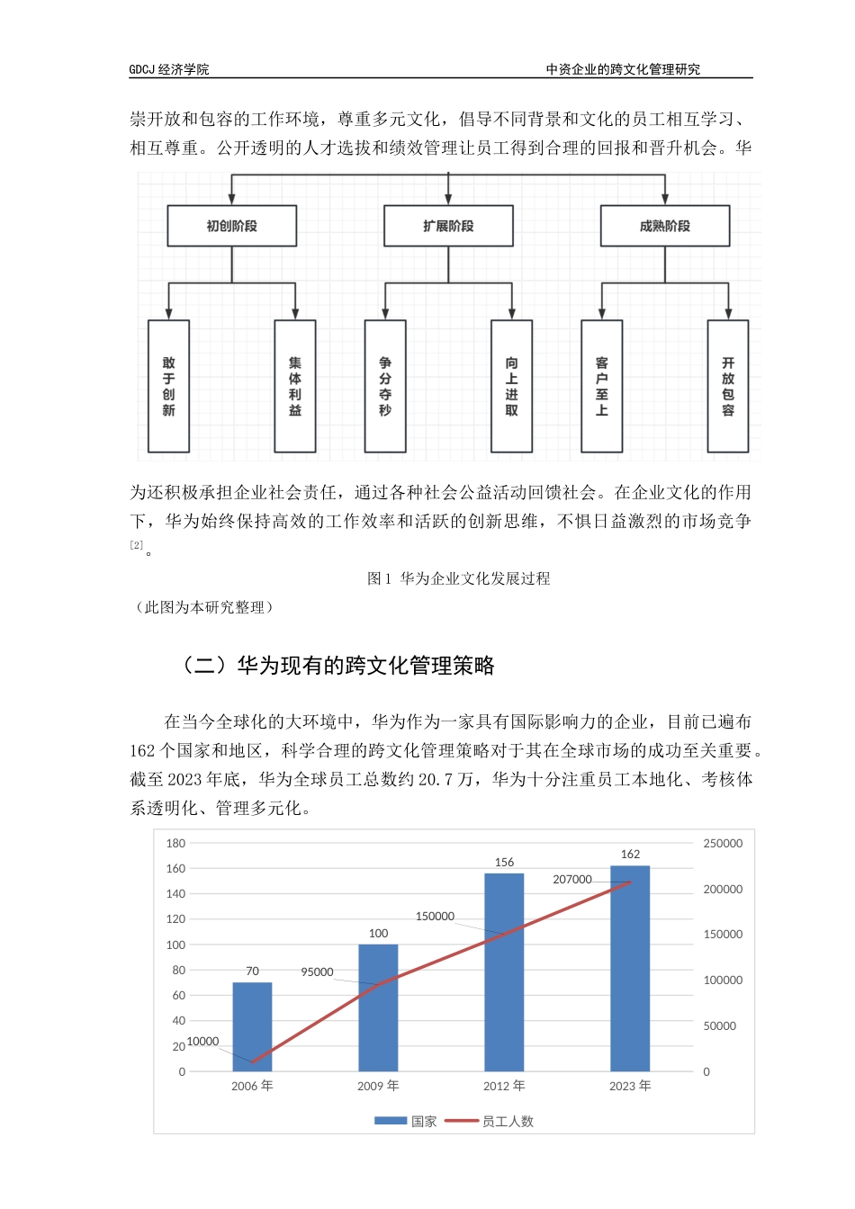 25年CH国际商务 关键词：跨文化管理；泰国市场；华为；中资企业终稿-约14004字符.docx_第9页