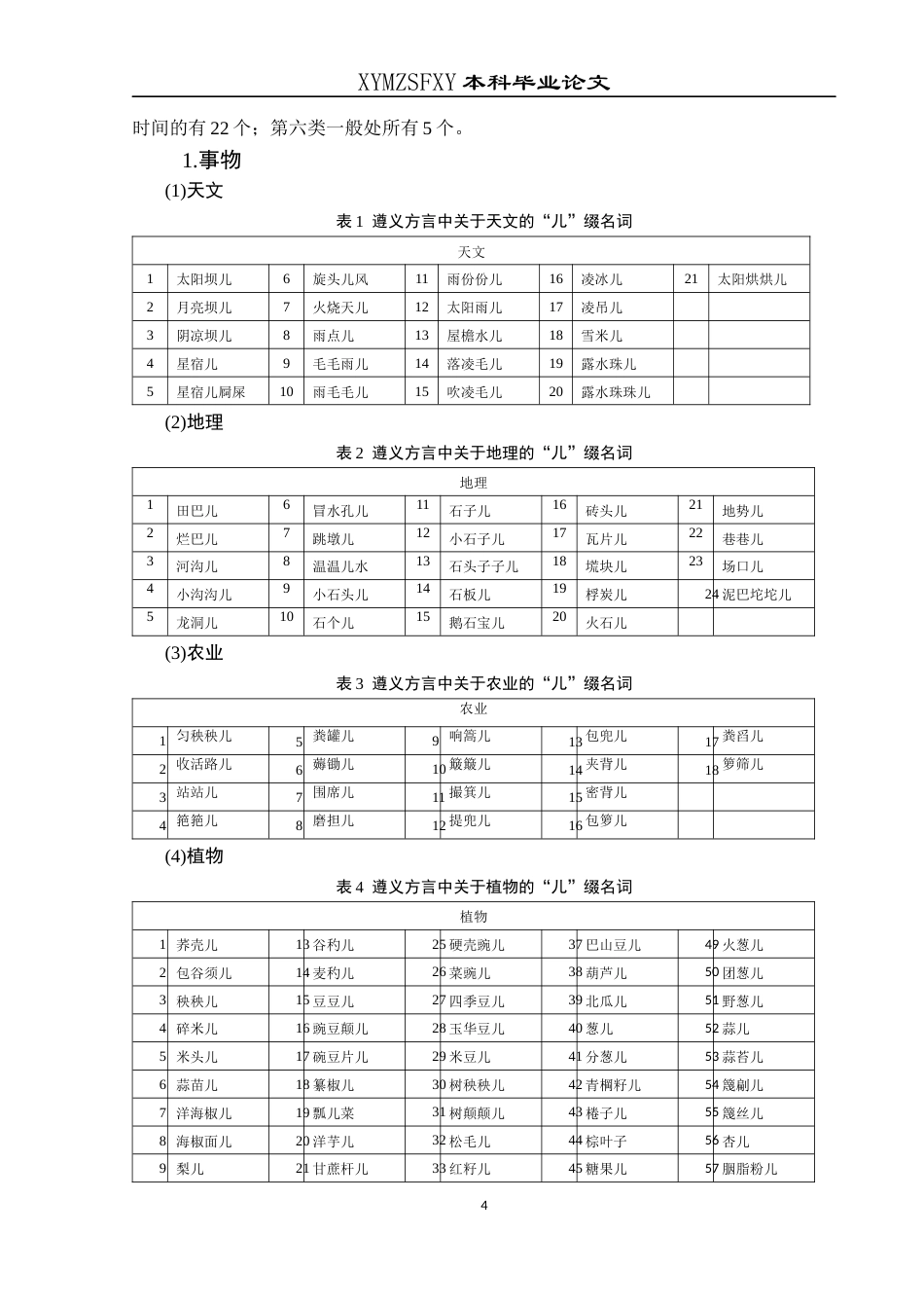 25年CH汉语言文学本科 关键词：遵义；方言；“儿”缀名词(终)-约6738字符.docx_第8页