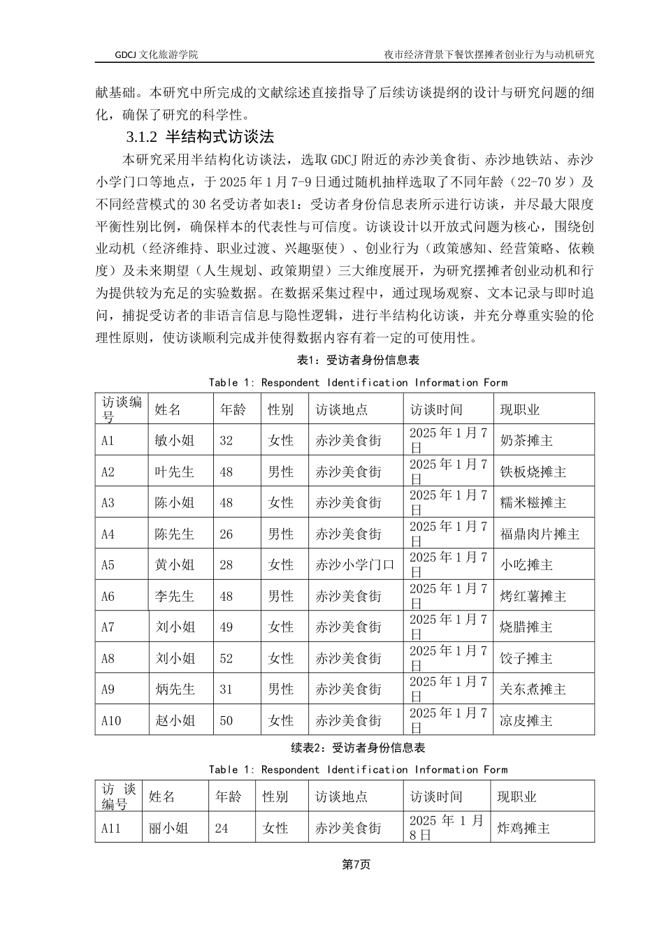 25年CH酒店管理 夜市经济发展背景下城中村餐饮摆摊者创业行为与动机研究终稿.docx_第10页