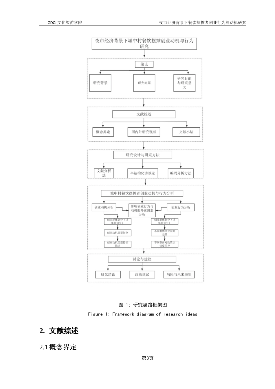25年CH酒店管理 夜市经济发展背景下城中村餐饮摆摊者创业行为与动机研究终稿.docx_第6页