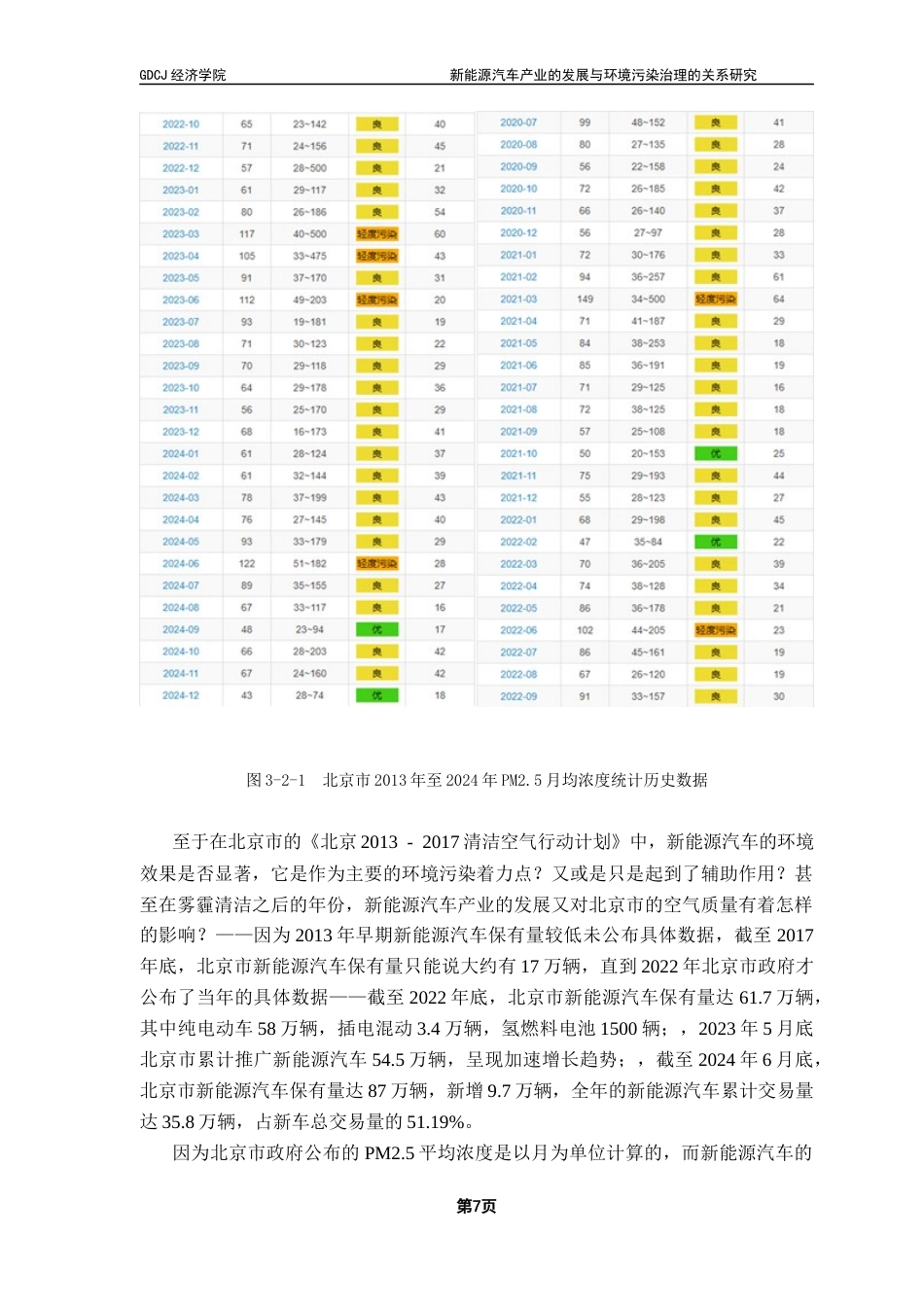 25年CH经济统计学 新能源汽车产业的发展与环境污染治理的关系研究终稿-约11382字符.docx_第10页