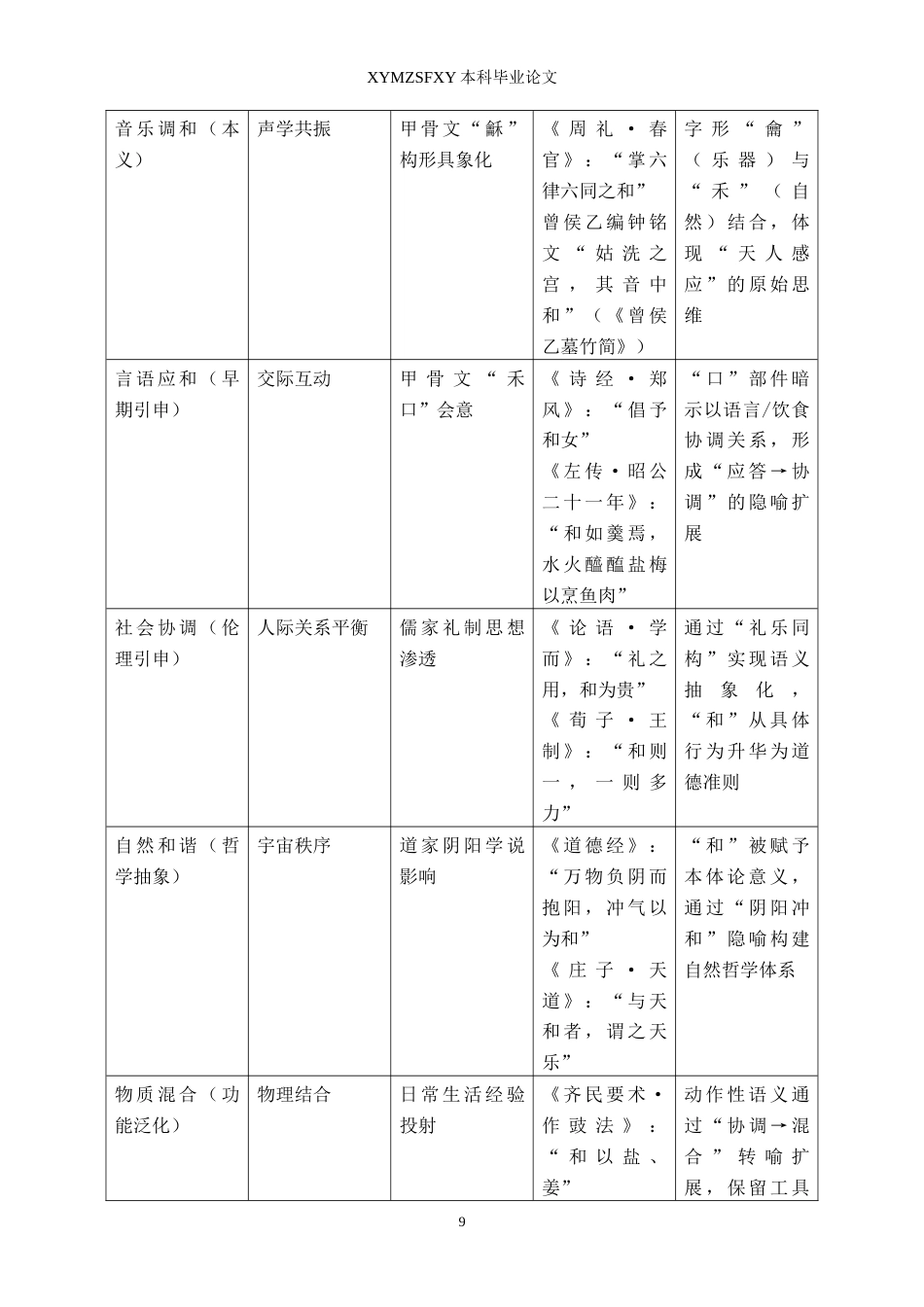 25年CH汉语国际教育本科 浅析多音字“和”的用法和教学设计 -约14800字符.doc_第7页