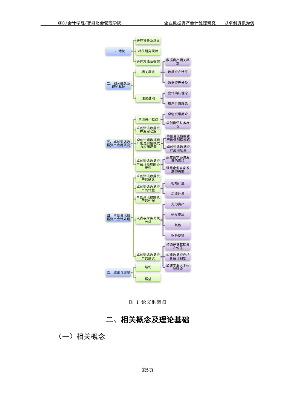 25年CH会计学 企业数据资产会计处理研究-以卓创资讯为例终稿-约16459字符.docx_第10页