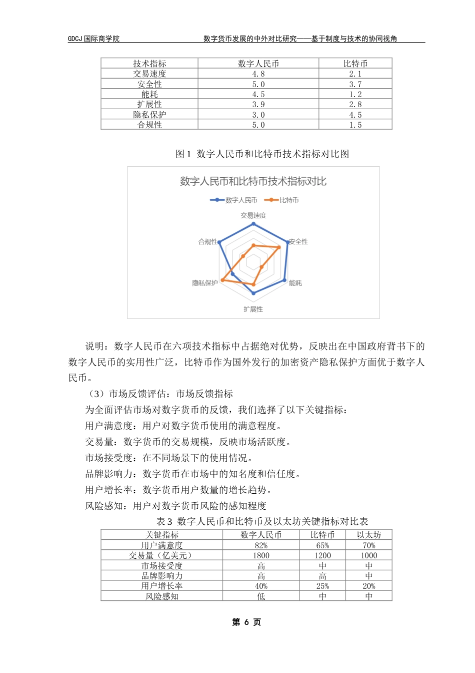 25年CH金融学 关键词：数字货币；面板门槛模型；分级监管；比特币最终稿-约20350字符.docx_第10页