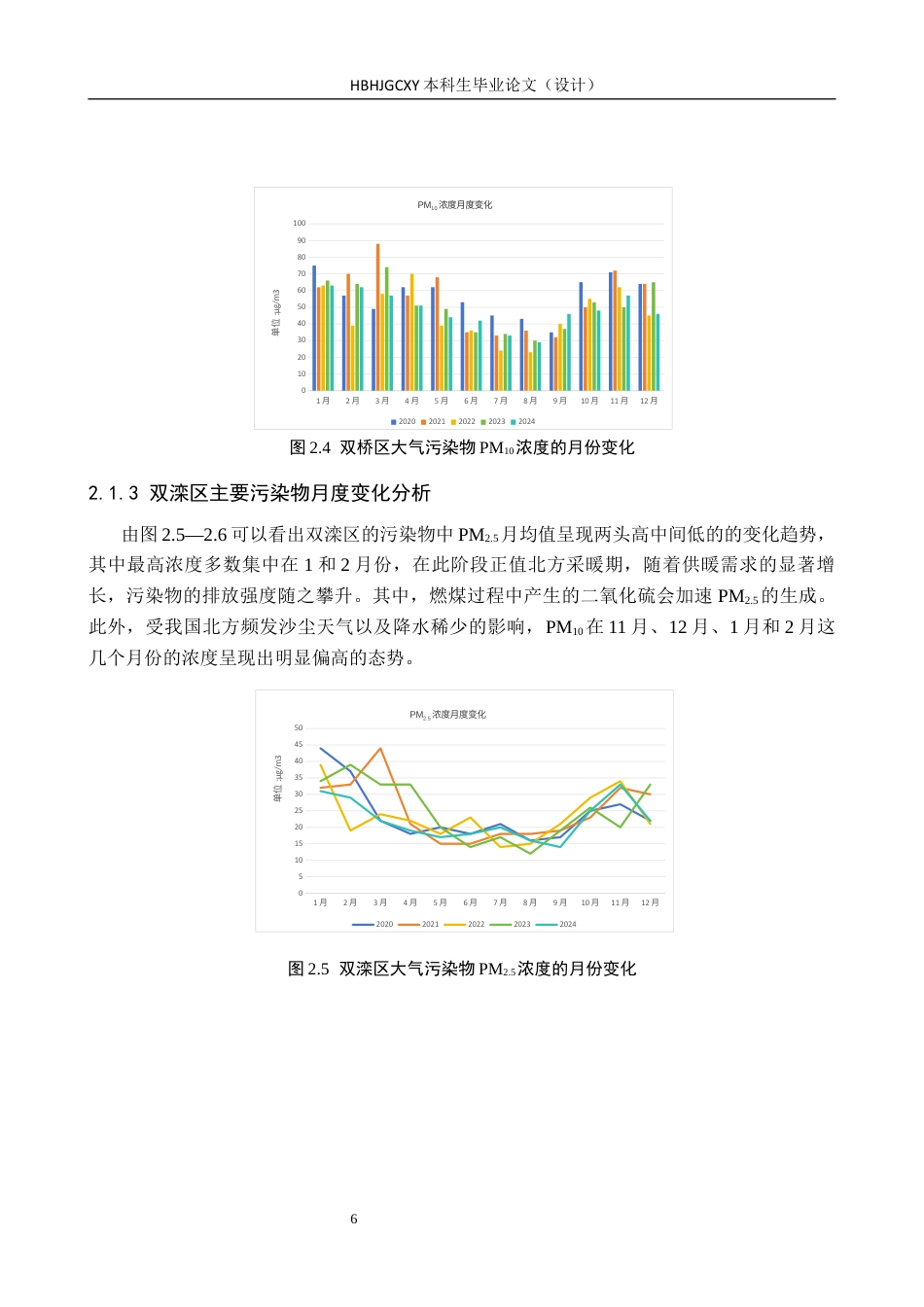 25年CH环境科学  2020-2024年承德市区颗粒污染物时空特征分析终版-约14642字符.docx_第10页