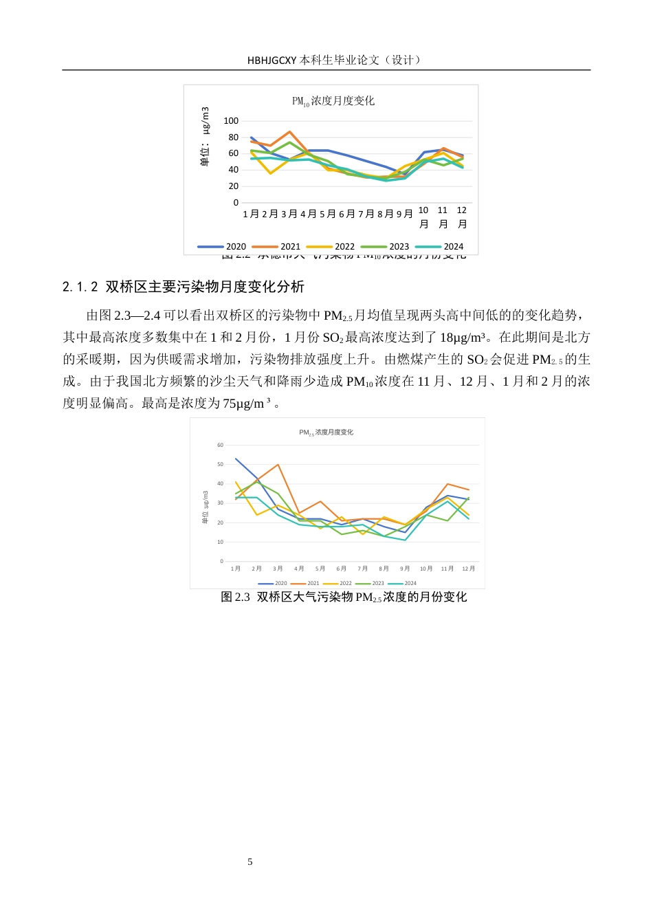25年CH环境科学  2020-2024年承德市区颗粒污染物时空特征分析终版-约14642字符.docx_第9页