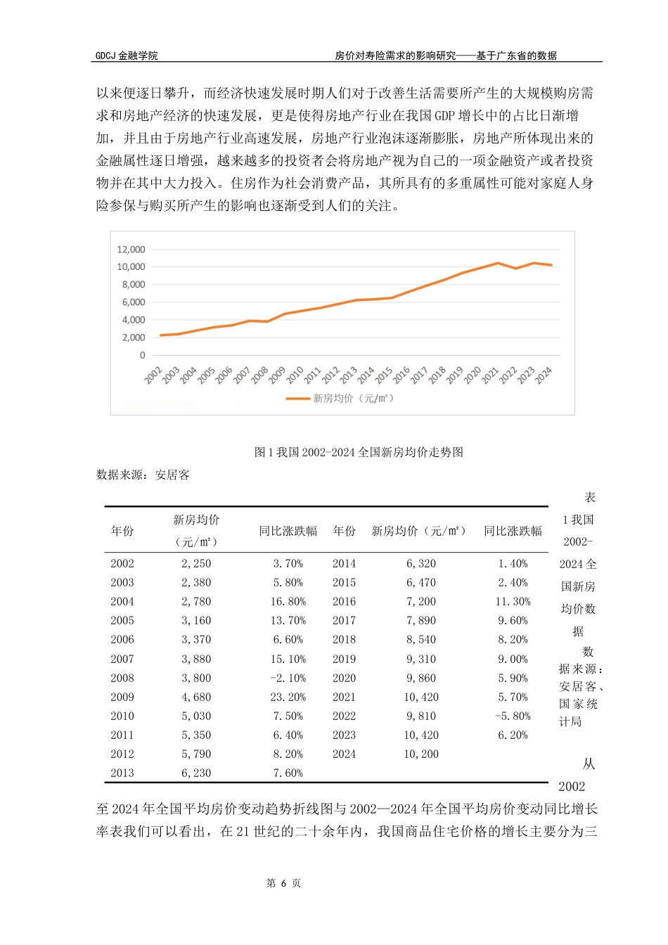 25年CH保险学 房价对寿险需求的影响研究——基于广东省的数据终稿-约17052字符.docx_第10页