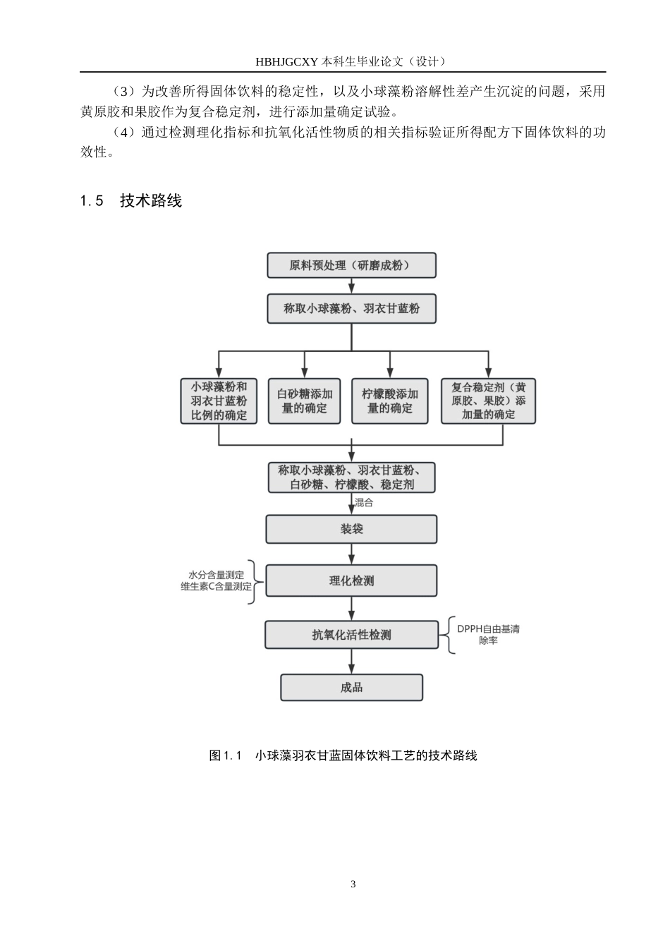 25年CH食品质量与安全-小球藻羽衣甘蓝固体饮料配方优化与抗氧化活性研究终版-约9267字符.docx_第7页