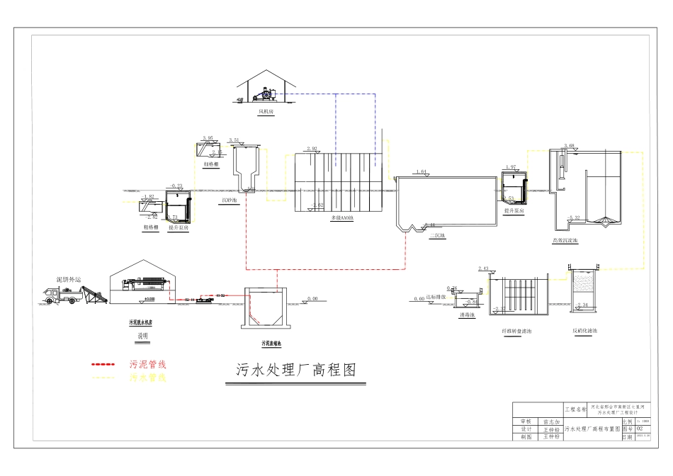25年CH环境工程-河北省邢台市高新区七里河污水处理厂工程设计-doc-N13XYSSIZIZEE进1234XYSSIZIZEE65XYSSIZIZEEXYSSIZIZEE水构筑-约695字符.pdf_第1页