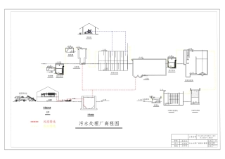 25年CH环境工程-河北省邢台市高新区七里河污水处理厂工程设计-doc-N13XYSSIZIZEE进1234XYSSIZIZEE65XYSSIZIZEEXYSSIZIZEE水构筑-约695字符.pdf