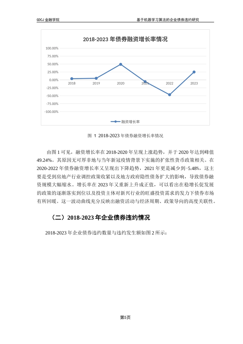 25年CH金融工程 关键词：企业债券违约风险；财务指标；机器学习算法；模型预测终稿-约13376字符.docx_第10页