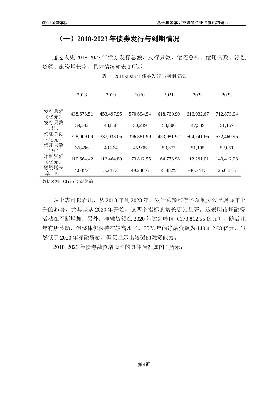 25年CH金融工程 关键词：企业债券违约风险；财务指标；机器学习算法；模型预测终稿-约13376字符.docx_第9页
