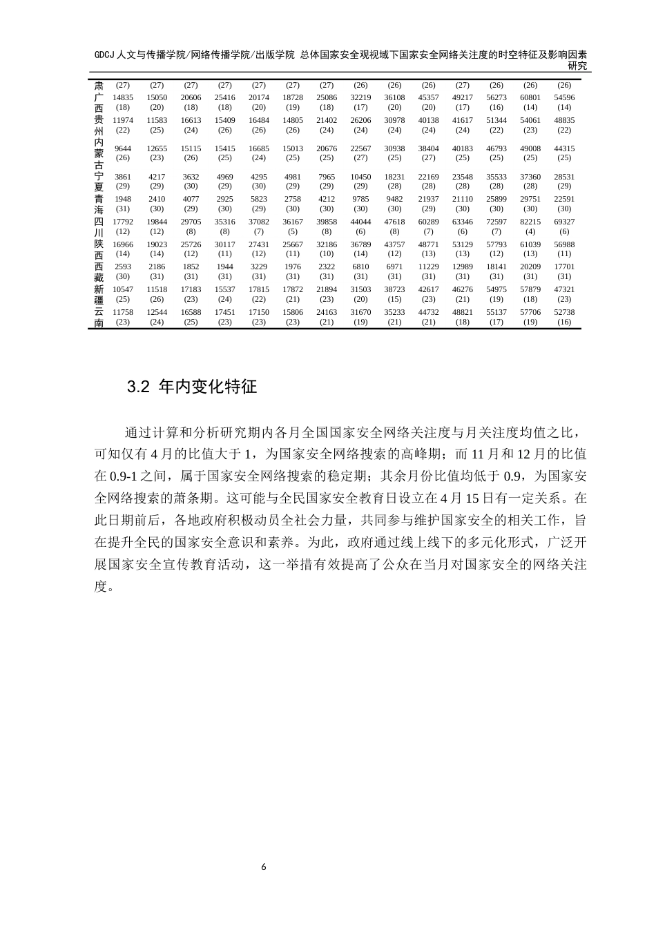 25年CH新闻学全媒体 总体国家安全观视域下国家安全网络关注度的时空特征及影响因素研究3终稿-约12709字符.docx_第10页