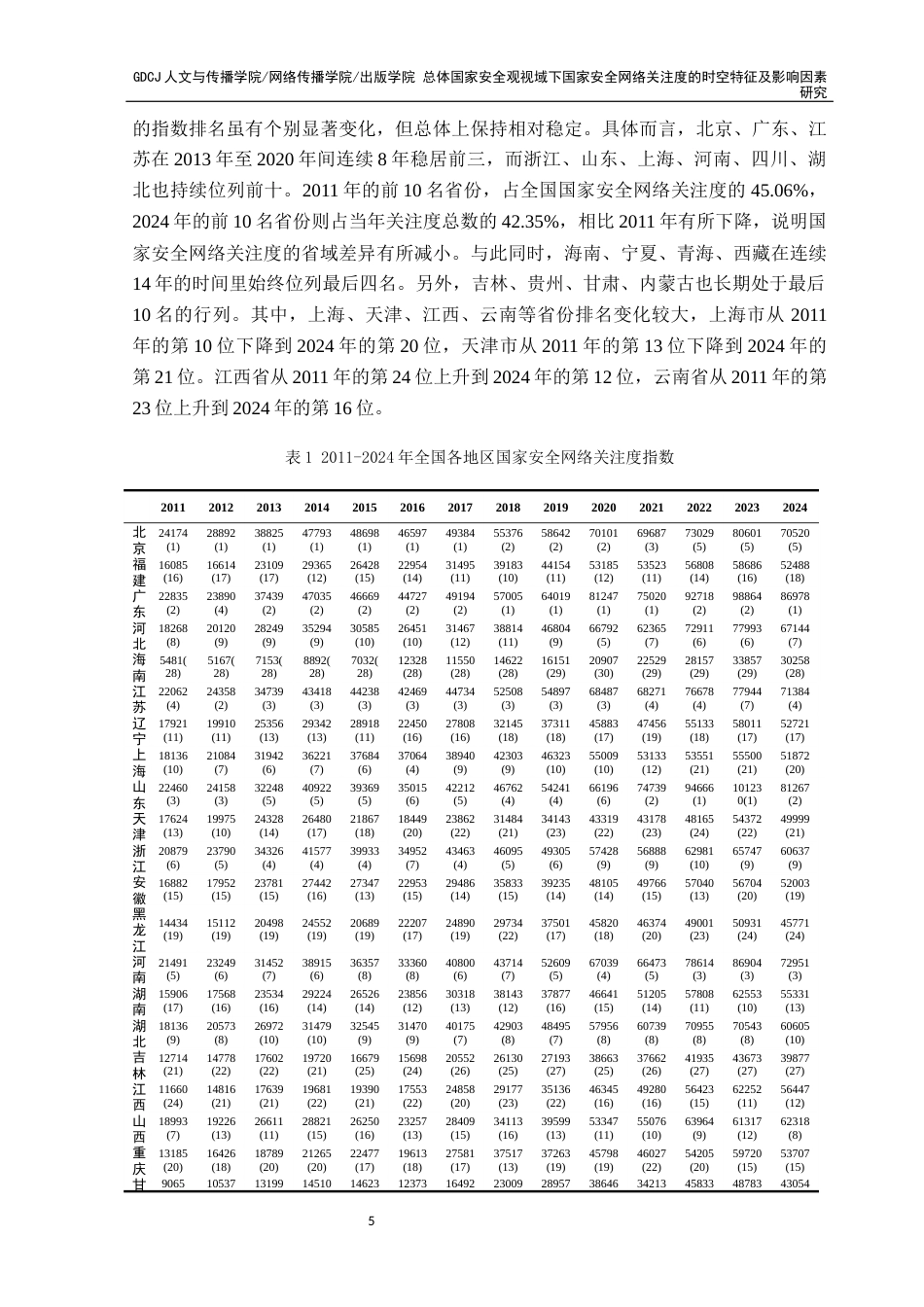 25年CH新闻学全媒体 总体国家安全观视域下国家安全网络关注度的时空特征及影响因素研究3终稿-约12709字符.docx_第9页
